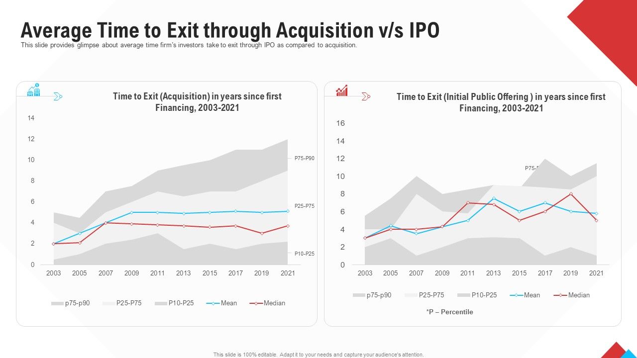 Reform_Endgame_Average_Time_To_Exit_Through_Acquisition_V_S_Ipo_Designs_PDF_Slide_1.jpg