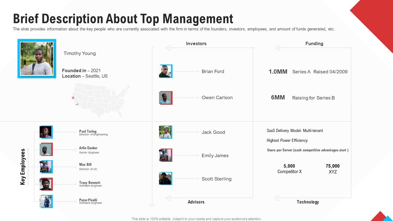 Reform_Endgame_Brief_Description_About_Top_Management_Template_PDF_Slide_1.jpg