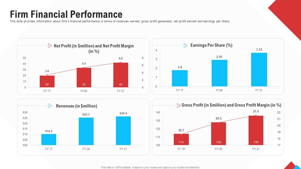 Reform_Endgame_Firm_Financial_Performance_Microsoft_PDF_Slide_1.jpg