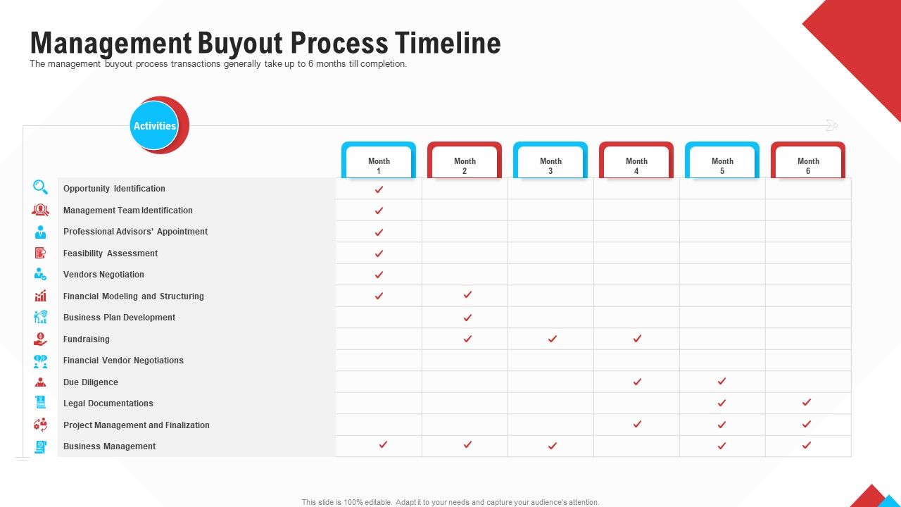 Reform_Endgame_Management_Buyout_Process_Timeline_Pictures_PDF_Slide_1.jpg