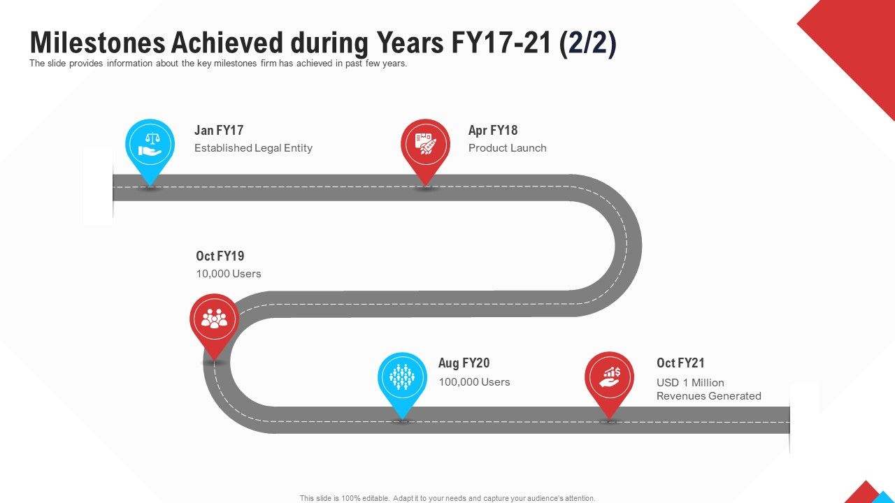 Reform_Endgame_Milestones_Achieved_During_Years_Fy17_21_Users_Rules_PDF_Slide_1.jpg