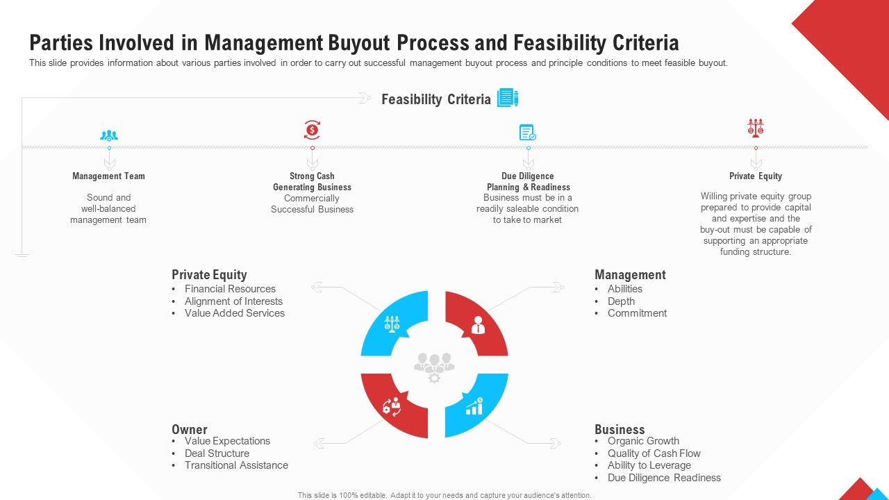 Reform_Endgame_Parties_Involved_In_Management_Buyout_Process_And_Feasibility_Criteria_Graphics_PDF_Slide_1.jpg