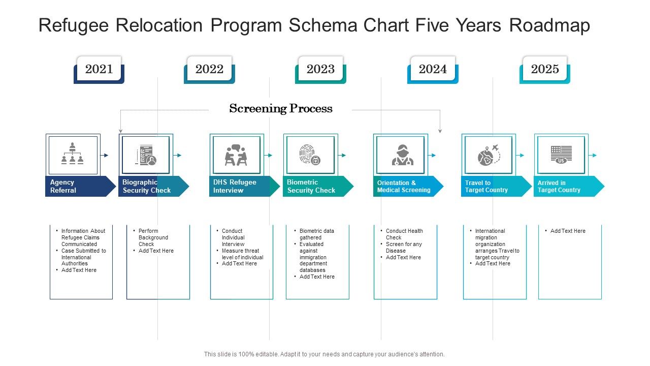 Refugee_Relocation_Program_Schema_Chart_Five_Years_Roadmap_Introduction_Slide_1.jpg