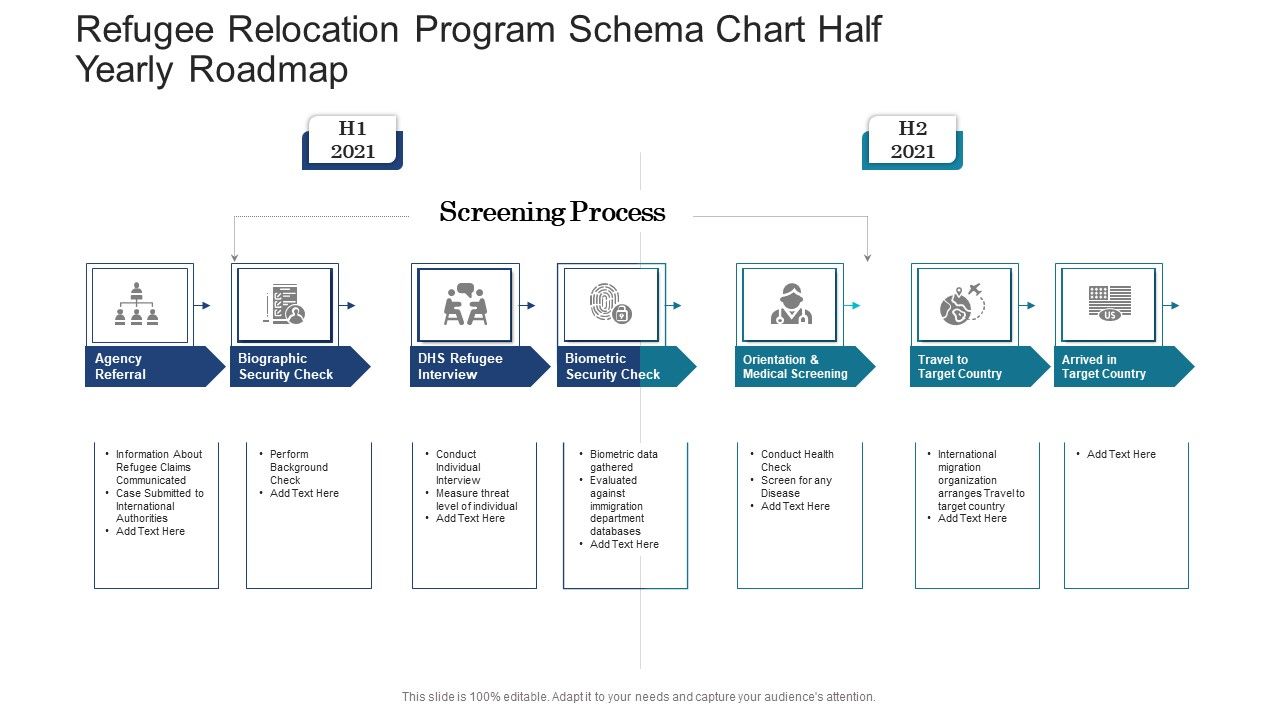 Refugee_Relocation_Program_Schema_Chart_Half_Yearly_Roadmap_Slides_Slide_1.jpg