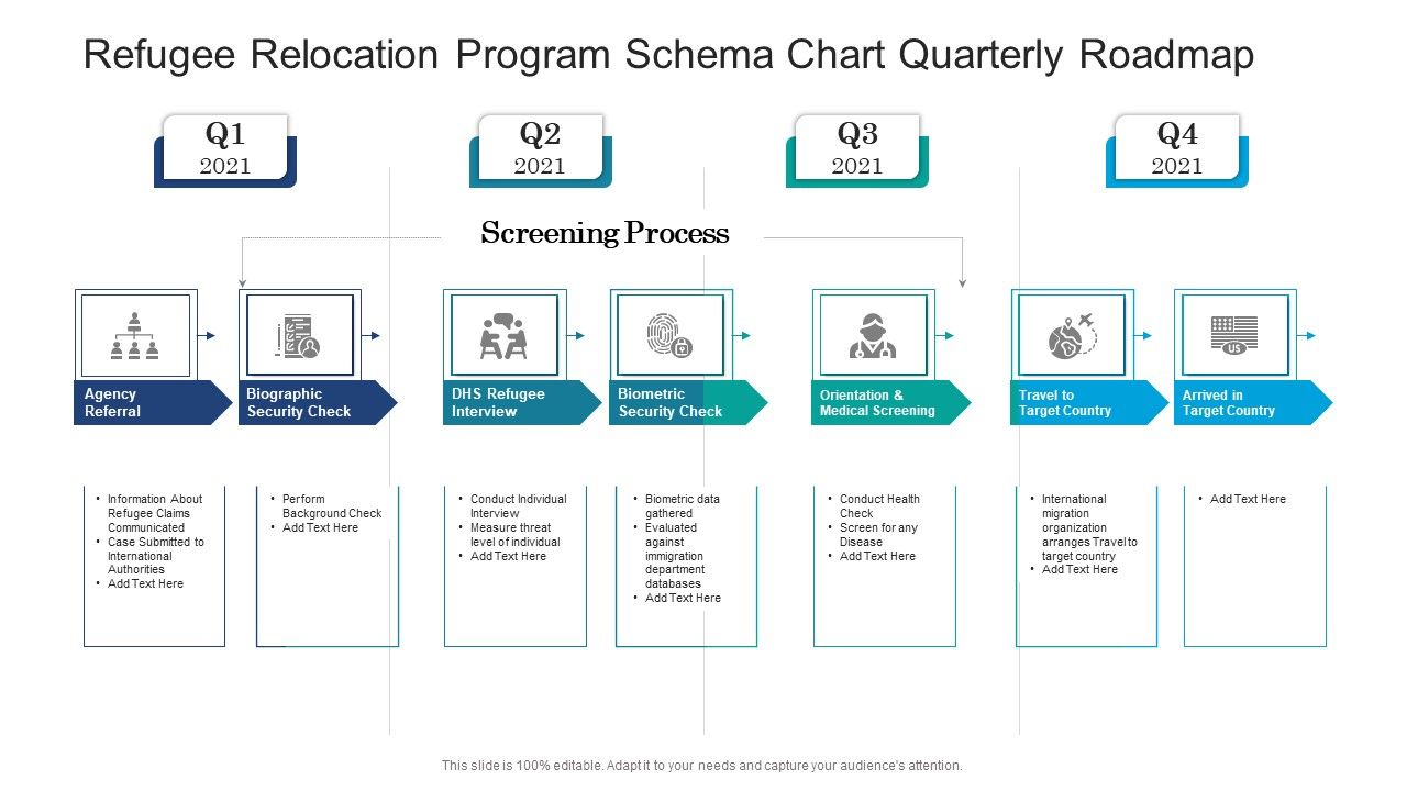 Refugee_Relocation_Program_Schema_Chart_Quarterly_Roadmap_Background_Slide_1.jpg