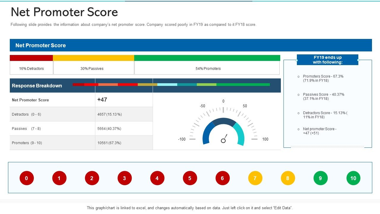 Refurbishing_The_Product_Advertising_Plan_Net_Promoter_Score_Ppt_Visuals_PDF_Slide_1.jpg