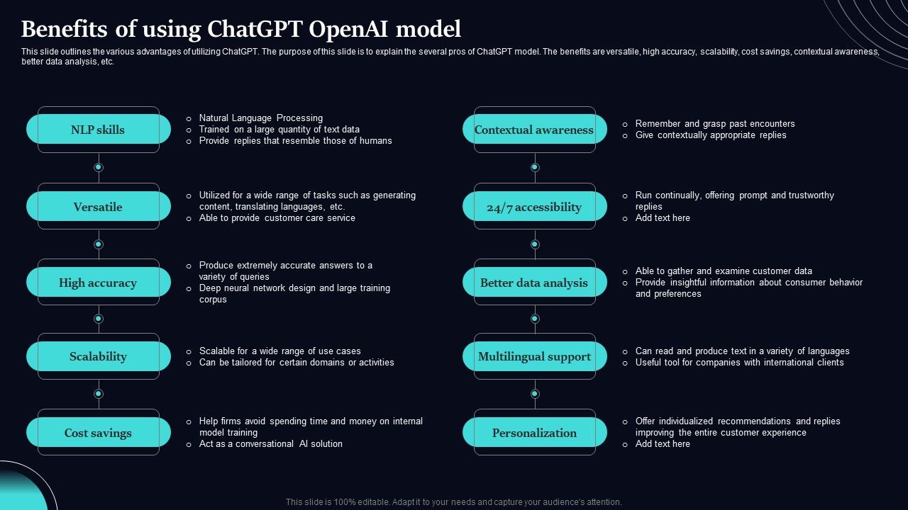 Regenerative_Artificial_Intelligence_Systems_Benefits_Of_Using_Chatgpt_Openais_Model_Slides_PDF_Slide_1.jpg