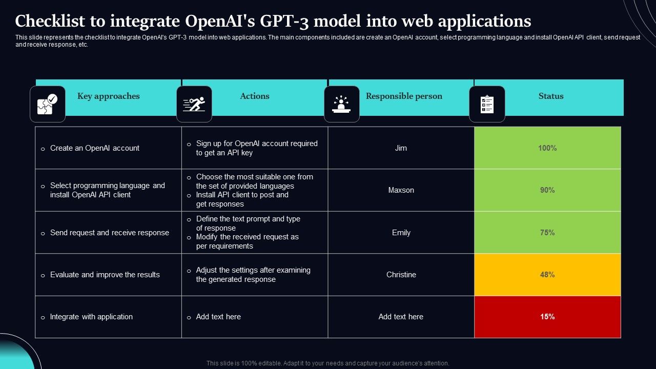 Regenerative_Artificial_Intelligence_Systems_Checklist_To_Integrate_Openais_GPT_3_Model_Into_Web_Applications_Pictures_PDF_Slide_1.jpg