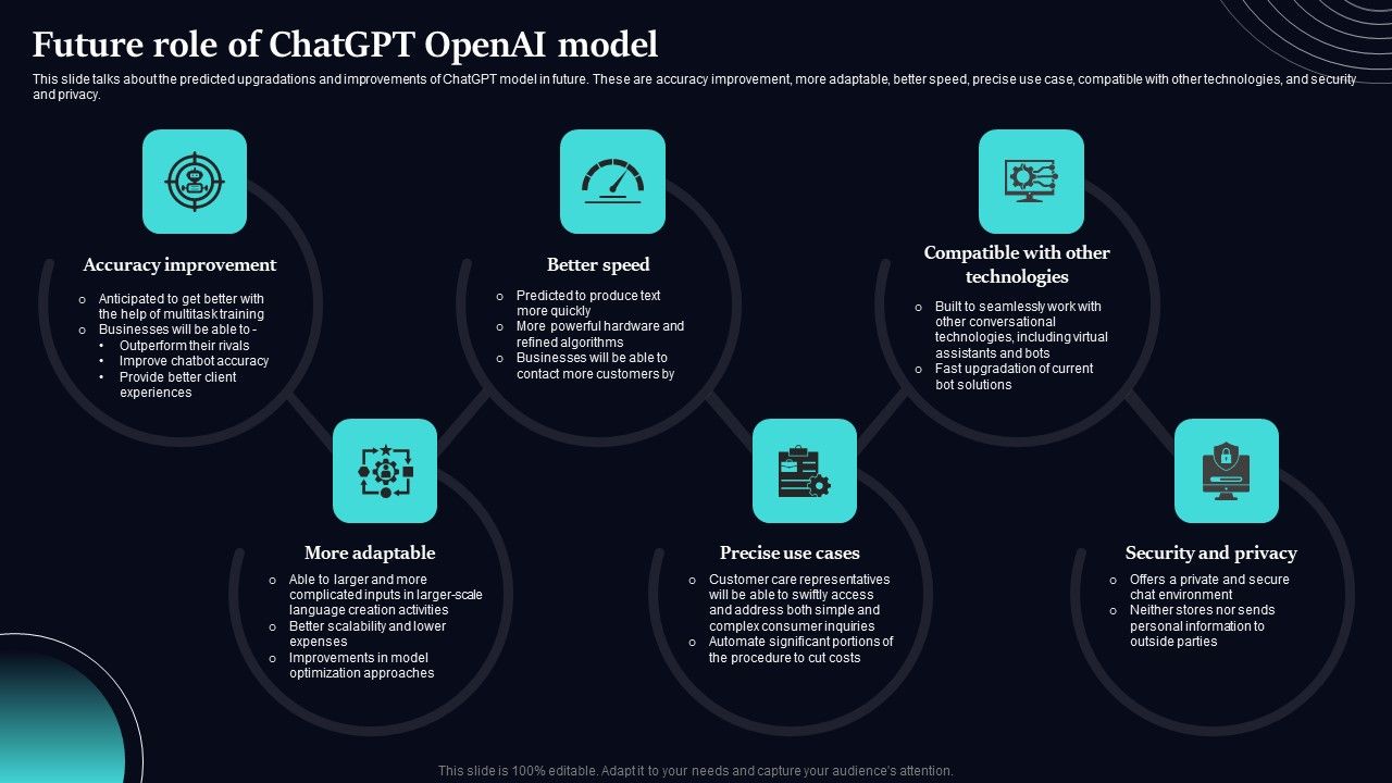 Regenerative_Artificial_Intelligence_Systems_Future_Role_Of_Chatgpt_Openai_Model_Inspiration_PDF_Slide_1.jpg