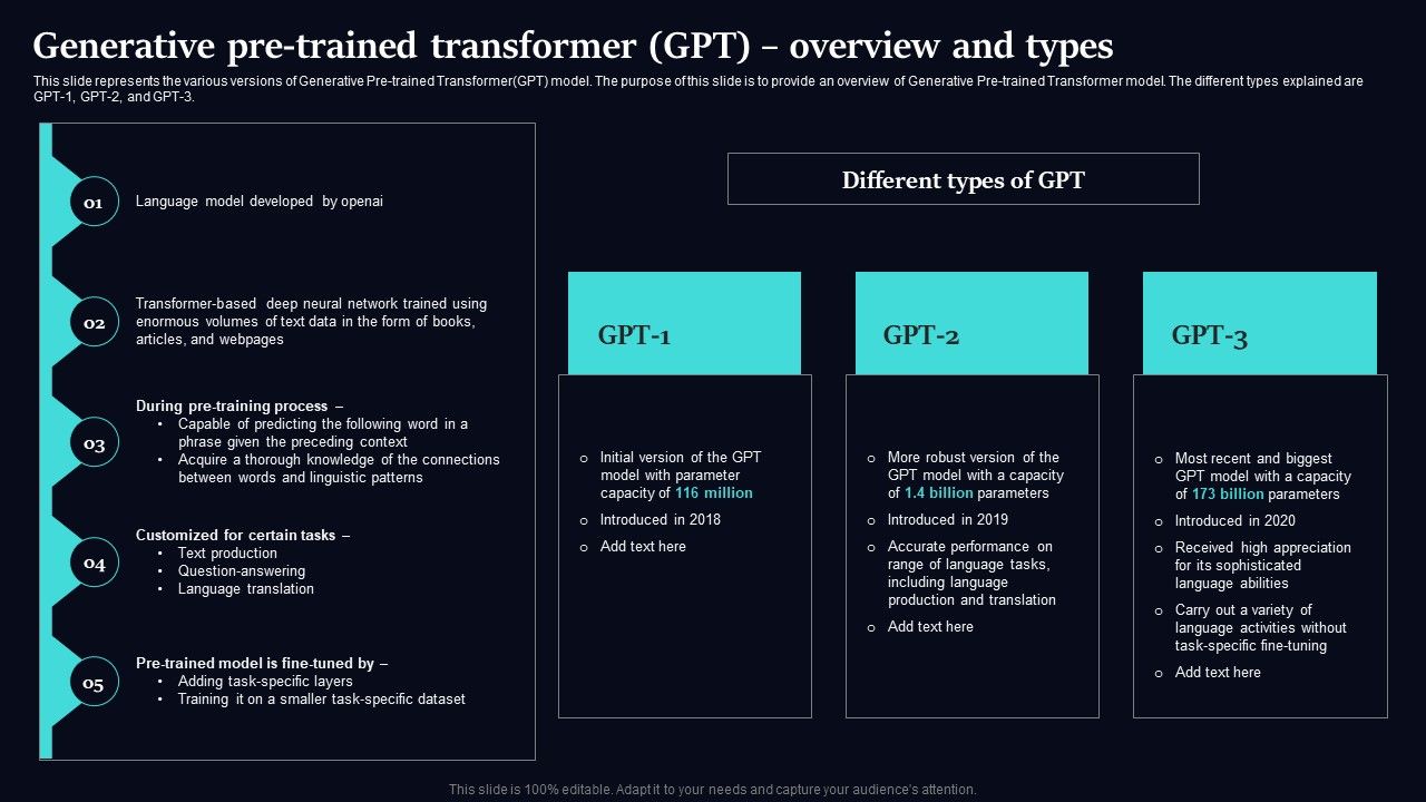 Regenerative_Artificial_Intelligence_Systems_Generative_Pre_Trained_Transformer_GPT_Overview_And_Types_Demonstration_PDF_Slide_1.jpg