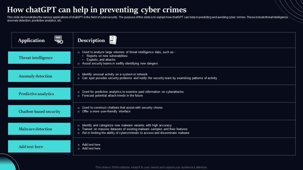 Regenerative_Artificial_Intelligence_Systems_How_Chatgpt_Can_Help_In_Preventing_Cyber_Crimes_Diagrams_PDF_Slide_1.jpg