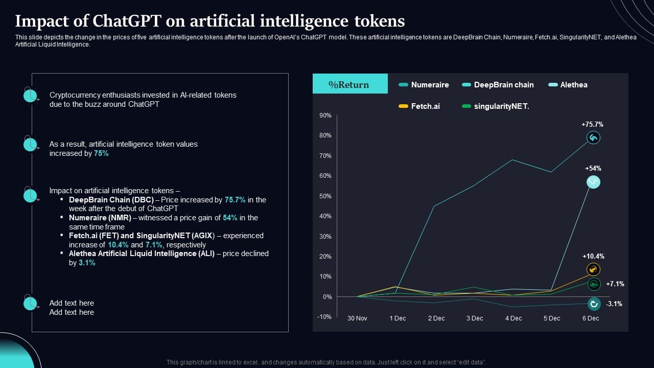 Regenerative_Artificial_Intelligence_Systems_Impact_Of_Chatgpt_On_Artificial_Intelligence_Tokens_Diagrams_PDF_Slide_1.jpg