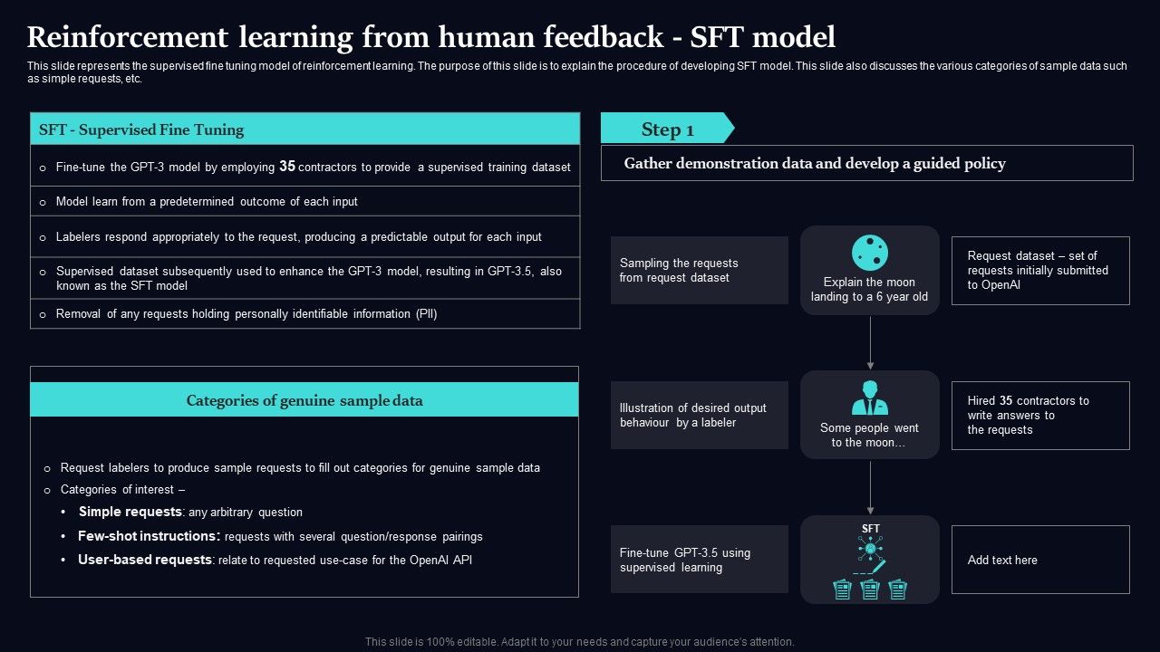 Regenerative_Artificial_Intelligence_Systems_Reinforcement_Learning_From_Human_Feedback_Sft_Model_Guidelines_PDF_Slide_1.jpg