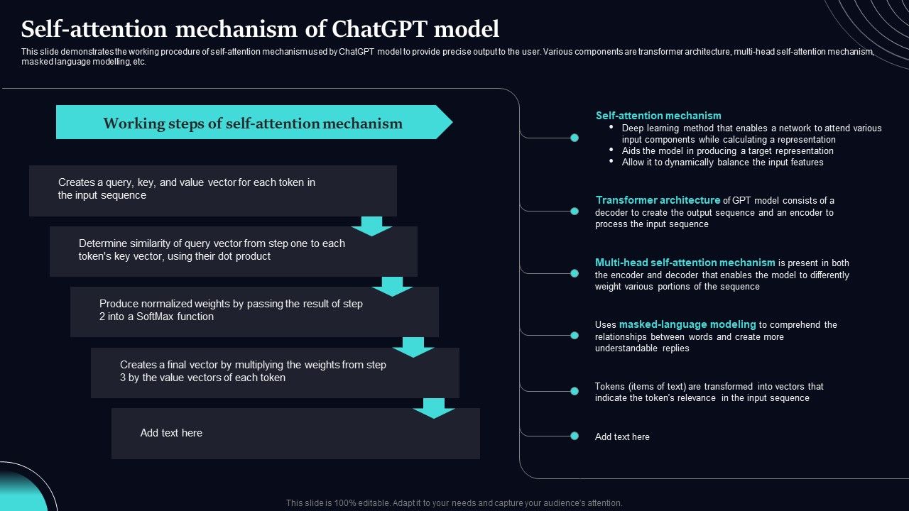 Regenerative_Artificial_Intelligence_Systems_Self_Attention_Mechanism_Of_Chatgpt_Model_Diagrams_PDF_Slide_1.jpg