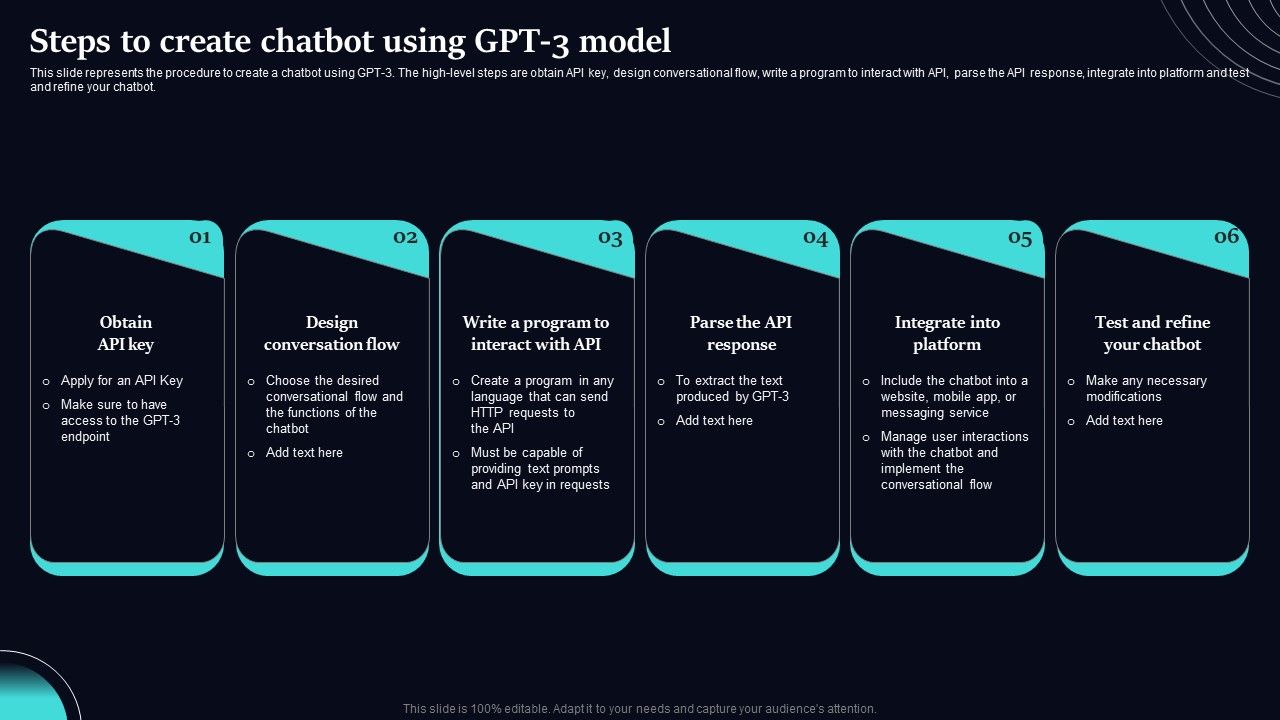 Regenerative_Artificial_Intelligence_Systems_Steps_To_Create_Chatbot_Using_GPT_3_Model_Mockup_PDF_Slide_1.jpg