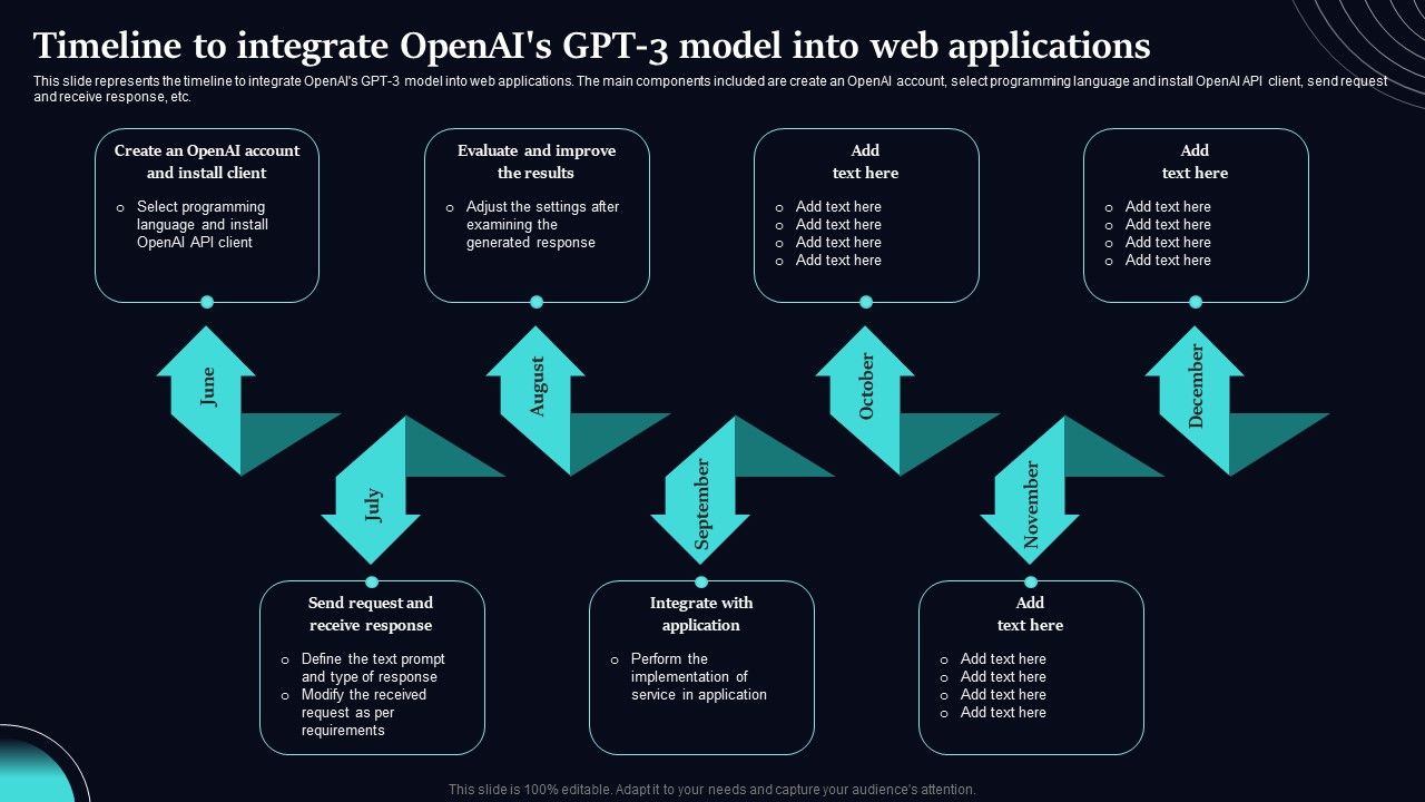 Regenerative_Artificial_Intelligence_Systems_Timeline_To_Integrate_Openais_GPT_3_Model_Web_Applications_Mockup_PDF_Slide_1.jpg