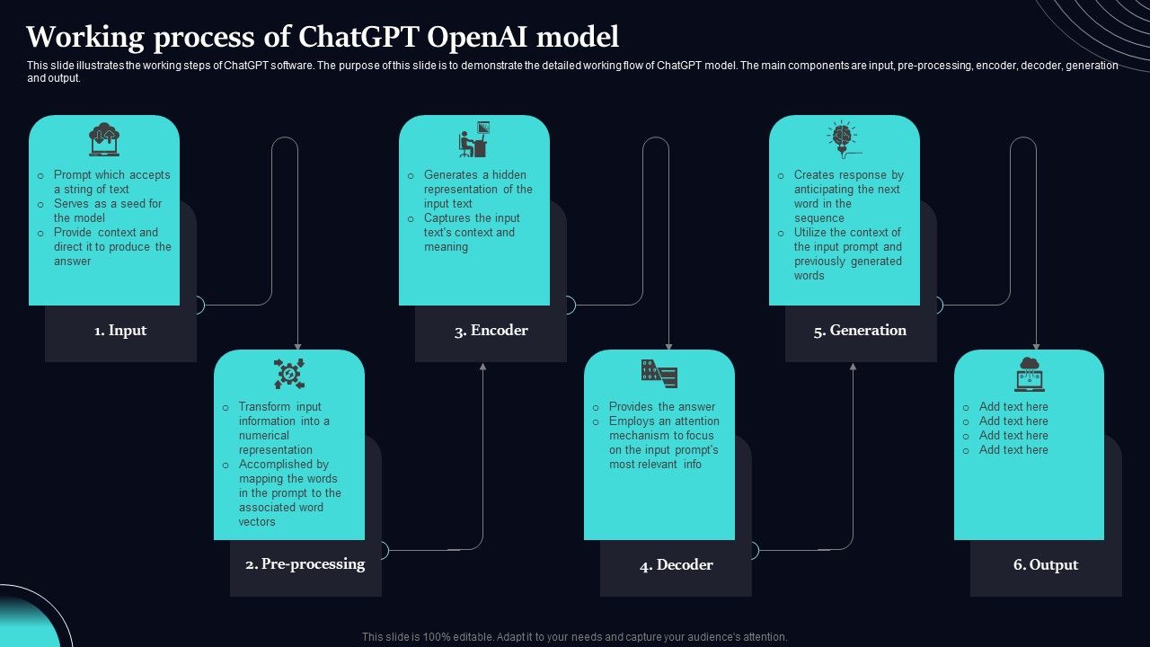 Regenerative_Artificial_Intelligence_Systems_Working_Process_Of_Chatgpt_Openai_Model_Portrait_PDF_Slide_1.jpg
