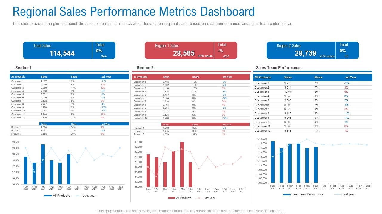 Regional_Marketing_Planning_Regional_Sales_Performance_Metrics_Dashboard_Information_PDF_Slide_1.jpg