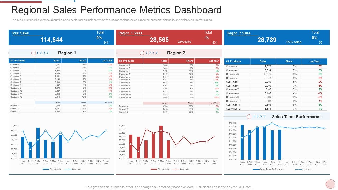 Regional_Marketing_Strategies_Regional_Sales_Performance_Metrics_Dashboard_Infographics_PDF_Slide_1.jpg