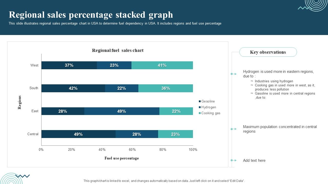 Regional_Sales_Percentage_Stacked_Graph_Themes_PDF_Slide_1.jpg
