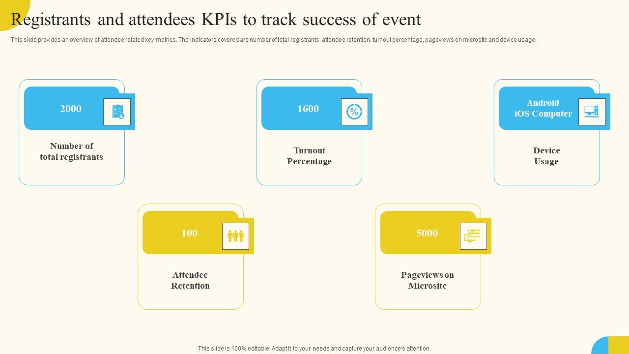 Registrants_And_Attendees_Kpis_To_Track_Success_Of_Event_Activities_For_Successful_Launch_Event_Microsoft_PDF_Slide_1.jpg