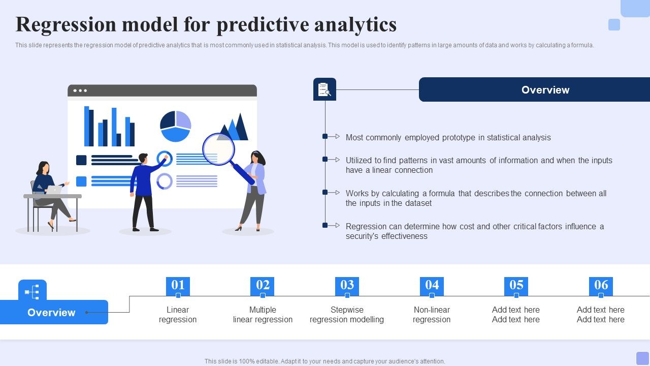 Regression_Model_For_Predictive_Analytics_Forward_Looking_Analysis_IT_Topics_PDF_Slide_1.jpg