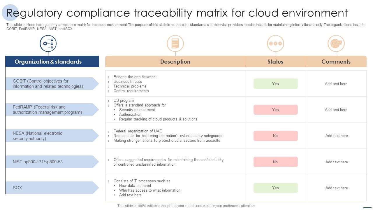 Regulatory_Compliance_Traceability_Matrix_For_Cloud_Environment_Microsoft_PDF_Slide_1.jpg