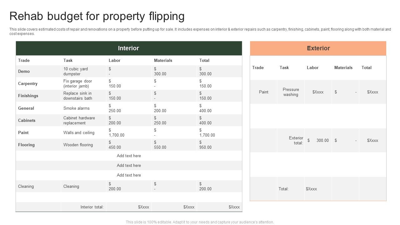Rehab_Budget_For_Property_Flipping_Ppt_PowerPoint_Presentation_File_Infographics_PDF_Slide_1.jpg
