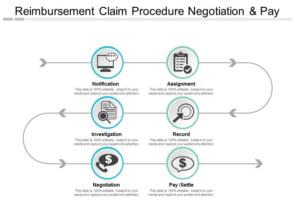 Reimbursement_Claim_Procedure_Negotiation_And_Pay_Ppt_PowerPoint_Presentation_Gallery_Example_Topics_Slide_1.jpg