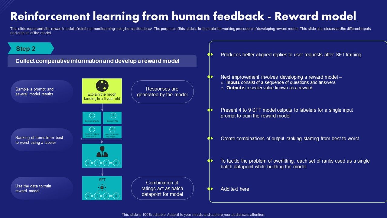 Reinforcement_Learning_From_Human_Feedback_Reward_Model_Chat_Generative_Pre_Trained_Transformer_Infographics_PDF_Slide_1.jpg