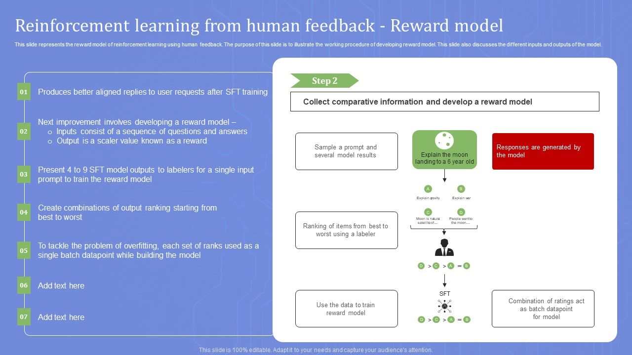 Reinforcement_Learning_From_Human_Feedback_Reward_Model_Topics_PDF_Slide_1.jpg