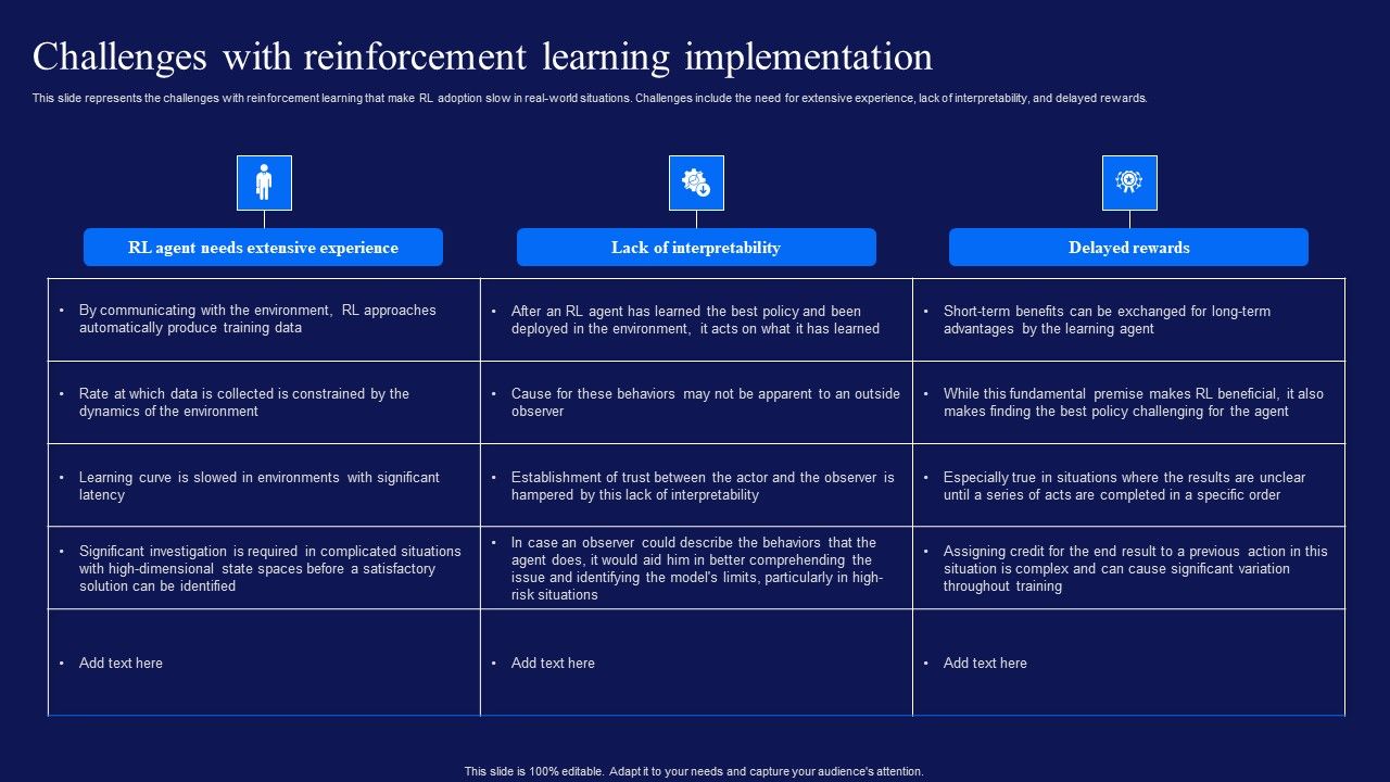 Reinforcement_Learning_Techniques_And_Applications_Challenges_With_Reinforcement_Learning_Mockup_PDF_Slide_1.jpg