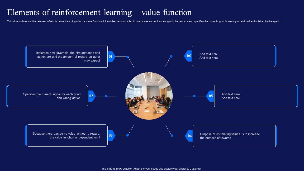 Reinforcement_Learning_Techniques_And_Applications_Elements_Of_Reinforcement_Learning_Value_Function_Sample_PDF_Slide_1.jpg