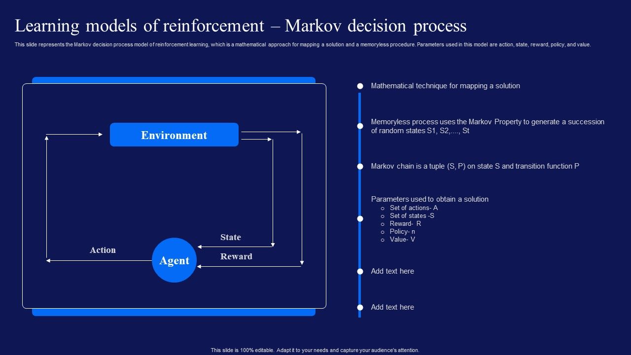 Reinforcement_Learning_Techniques_And_Applications_Learning_Models_Of_Reinforcement_Markov_Template_PDF_Slide_1.jpg