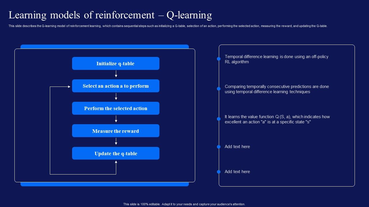 Reinforcement_Learning_Techniques_And_Applications_Learning_Models_Of_Reinforcement_Q_Learning_Download_PDF_Slide_1.jpg