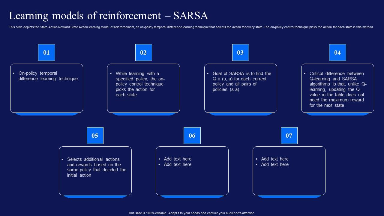 Reinforcement_Learning_Techniques_And_Applications_Learning_Models_Of_Reinforcement_SARSA_Demonstration_PDF_Slide_1.jpg