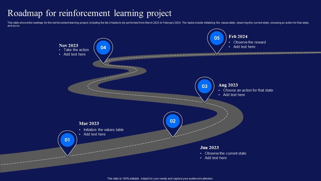 Reinforcement_Learning_Techniques_And_Applications_Roadmap_For_Reinforcement_Learning_Project_Elements_PDF_Slide_1.jpg