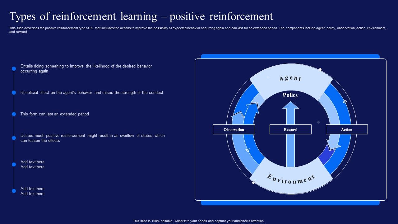 Reinforcement_Learning_Techniques_And_Applications_Types_Of_Reinforcement_Learning_Positive_Reinforcement_Summary_PDF_Slide_1.jpg