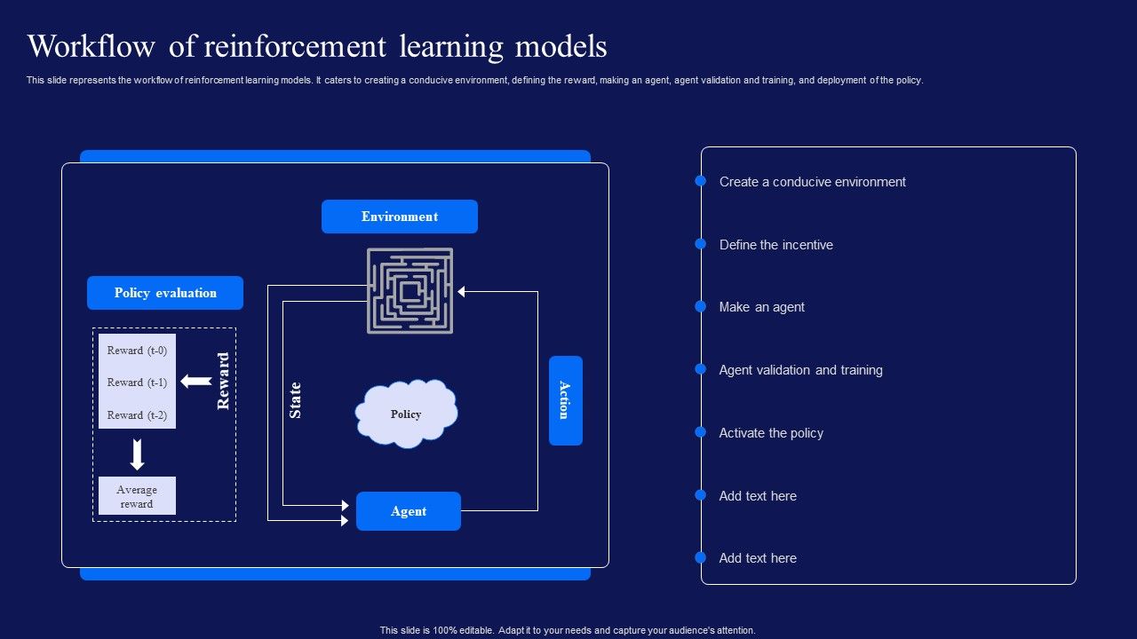 Reinforcement_Learning_Techniques_And_Applications_Workflow_Of_Reinforcement_Learning_Models_Designs_PDF_Slide_1.jpg