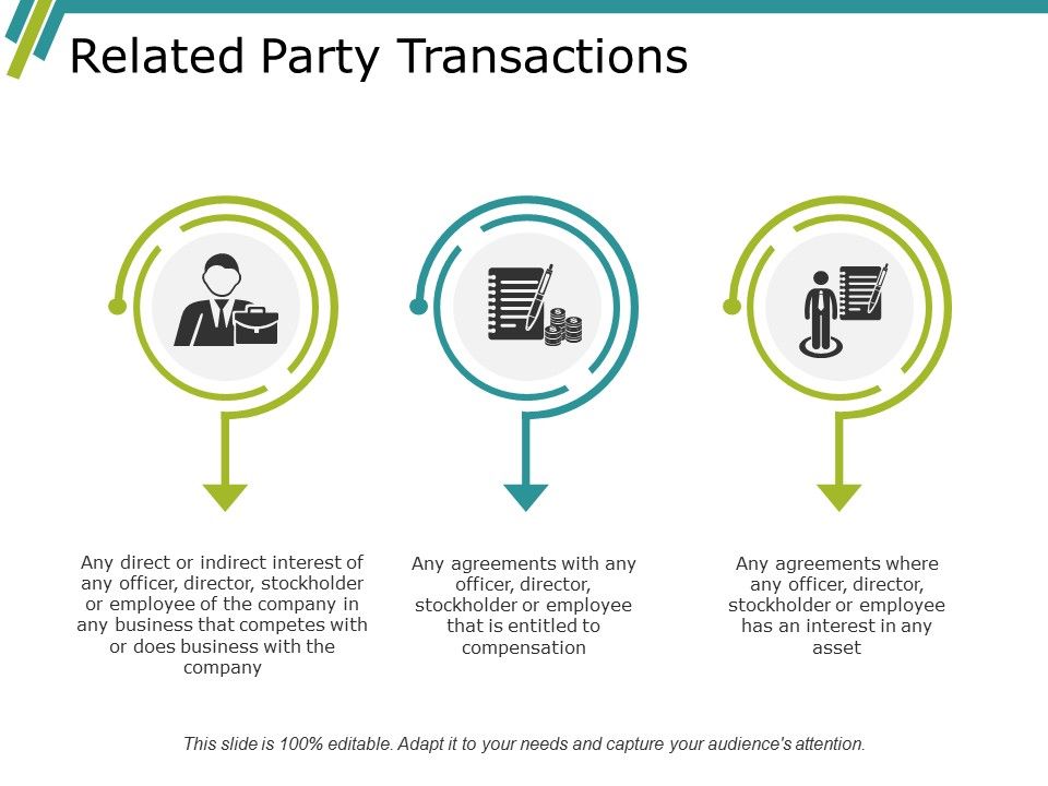 Related_Party_Transactions_Ppt_PowerPoint_Presentation_Portfolio_Graphics_Example_Slide_1.jpg