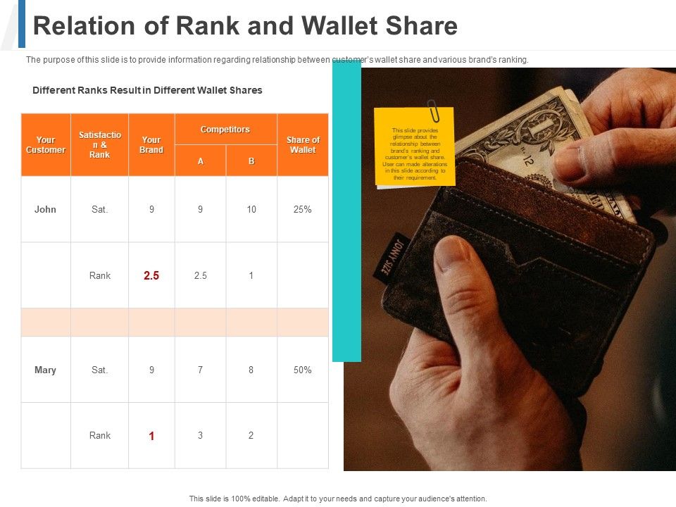 Relation_Of_Rank_And_Wallet_Share_Ppt_Model_Outline_PDF_Slide_1.jpg