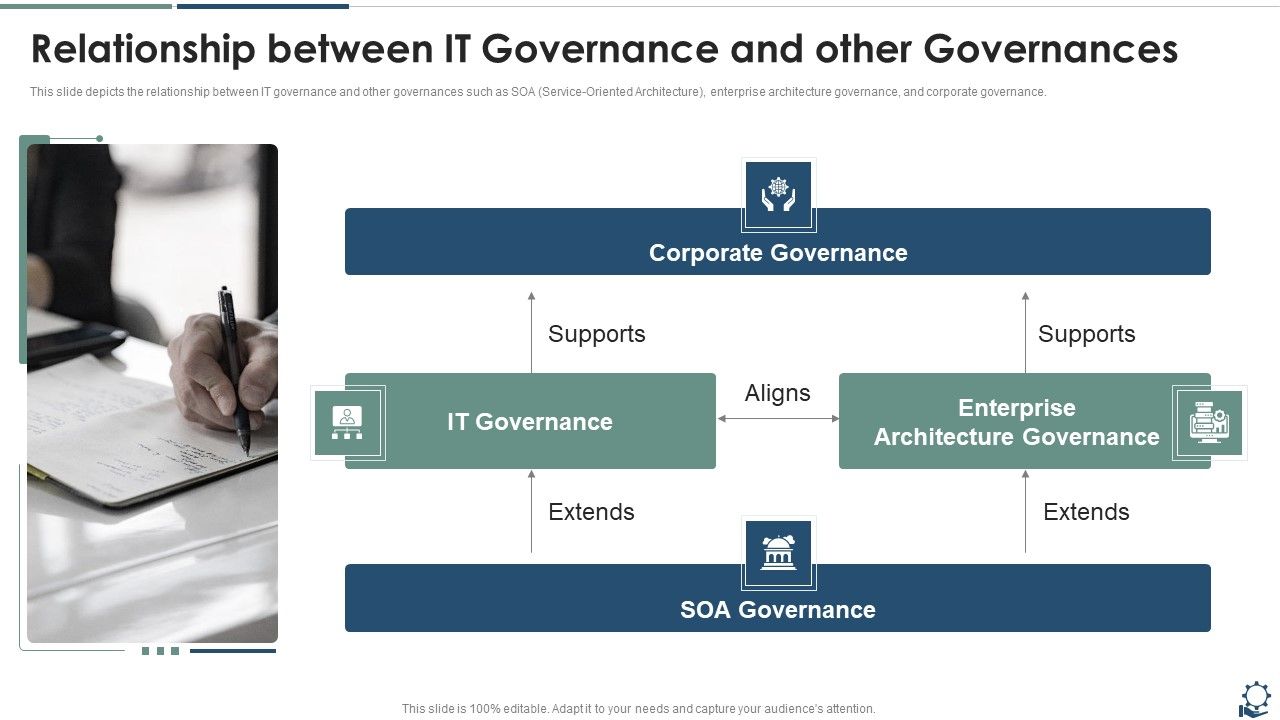 Relationship_Between_IT_Governance_And_Other_Governances_Infographics_PDF_Slide_1.jpg