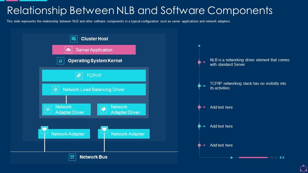 Relationship_Between_NLB_And_Software_Components_Ppt_Outline_Template_PDF_Slide_1.jpg