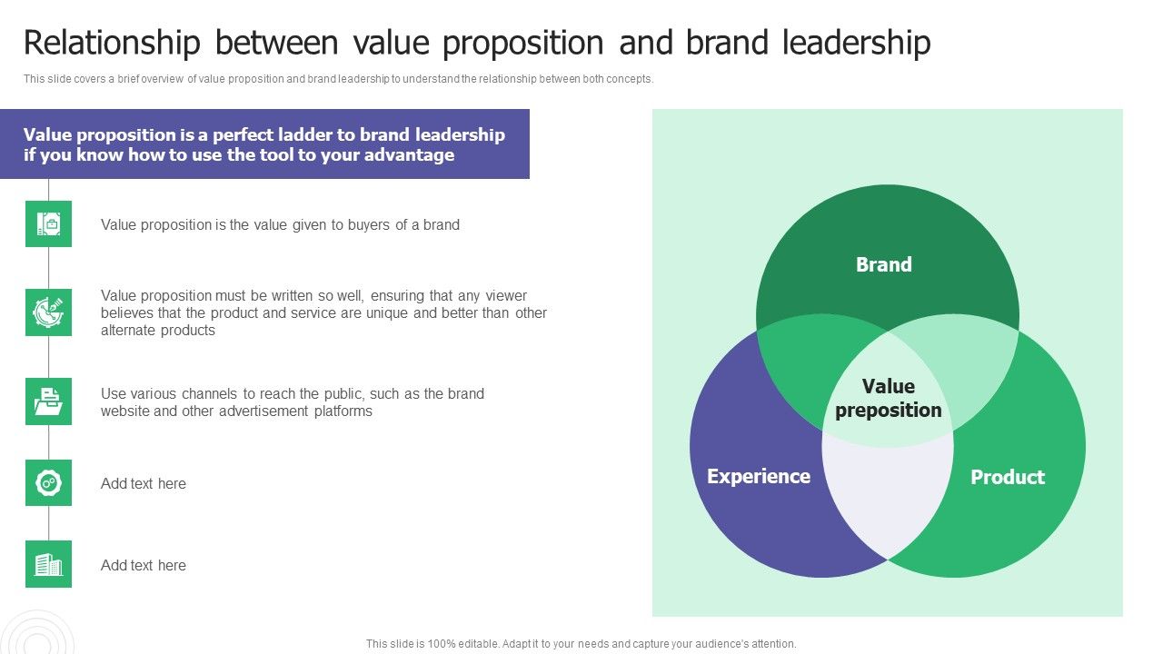 Relationship_Between_Value_Proposition_And_Brand_Leadership_Ppt_Slides_Objects_PDF_Slide_1.jpg