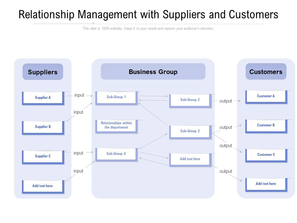Relationship_Management_With_Suppliers_And_Customers_Ppt_PowerPoint_Presentation_File_Portrait_PDF_Slide_1.jpg