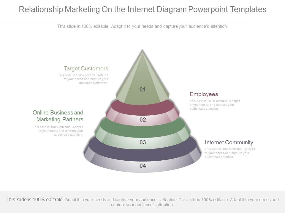 Relationship_Marketing_On_The_Internet_Diagram_Powerpoint_Templates_1.jpg