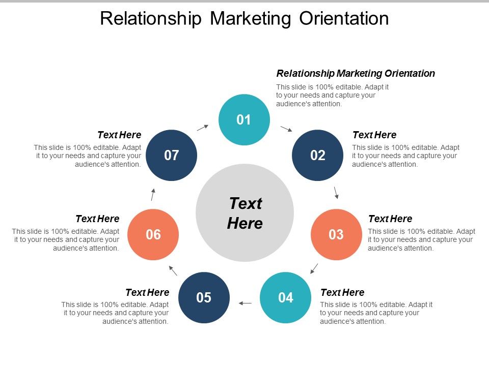 Relationship_Marketing_Orientation_Ppt_PowerPoint_Presentation_Show_Layout_Cpb_Slide_1.jpg
