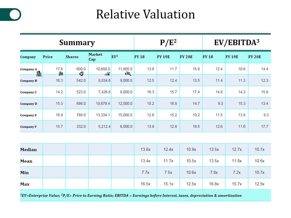 Relative_Valuation_Ppt_PowerPoint_Presentation_Model_Microsoft_Slide_1.jpg