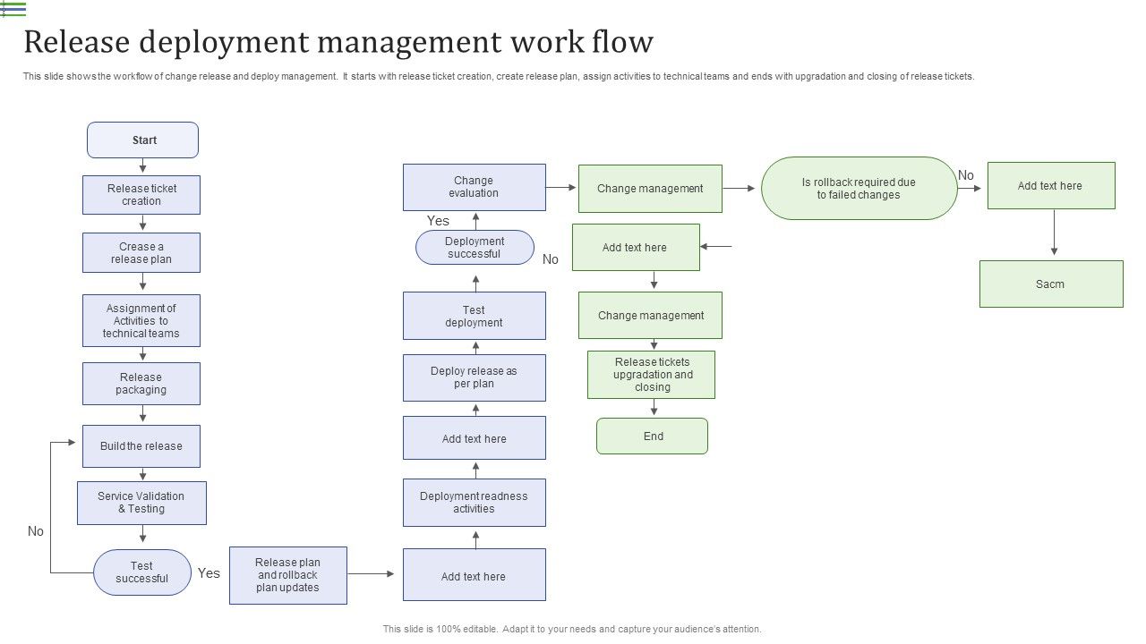 Release_Deployment_Management_Work_Flow_Summary_PDF_Slide_1.jpg