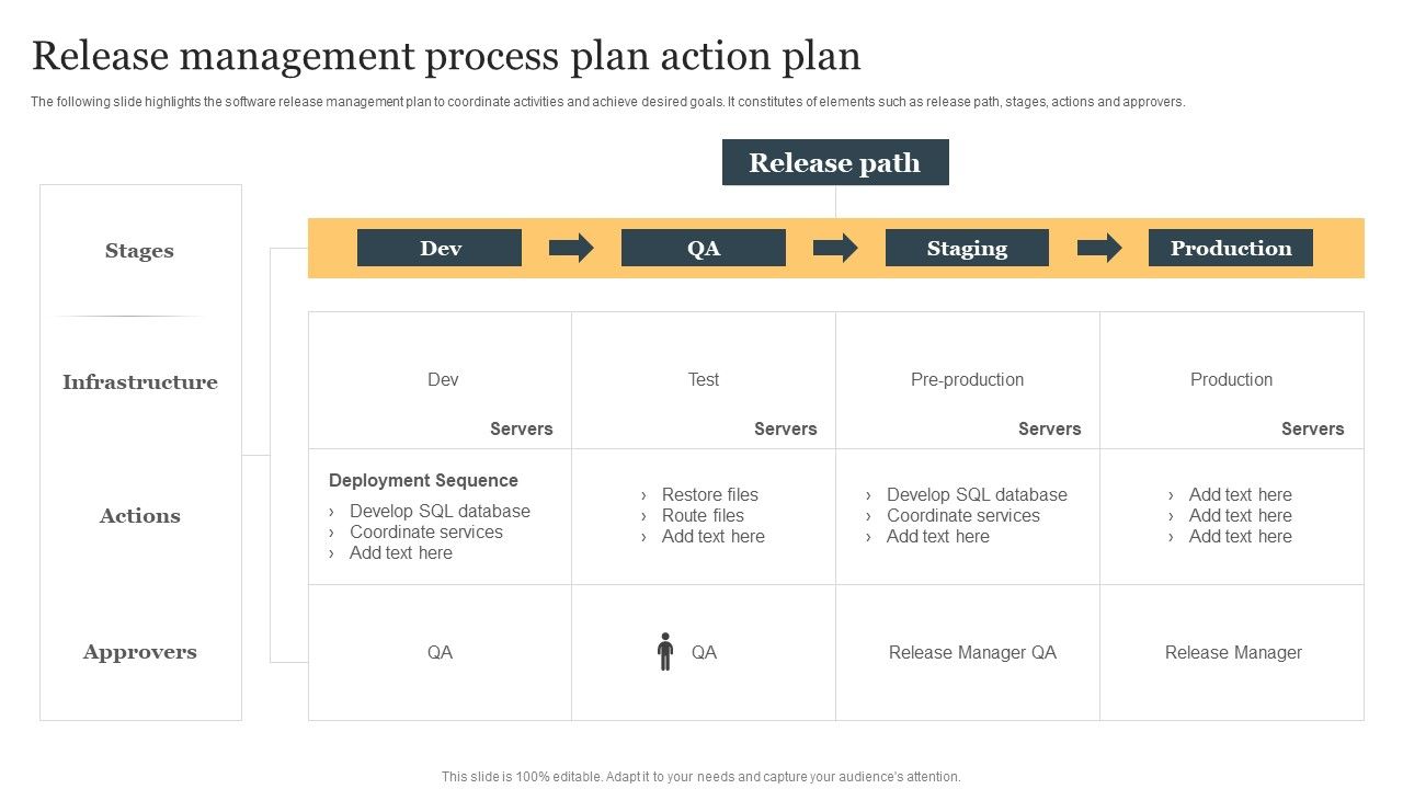 Release_Management_Process_Plan_Action_Plan_Ppt_Inspiration_Design_Templates_PDF_Slide_1.jpg